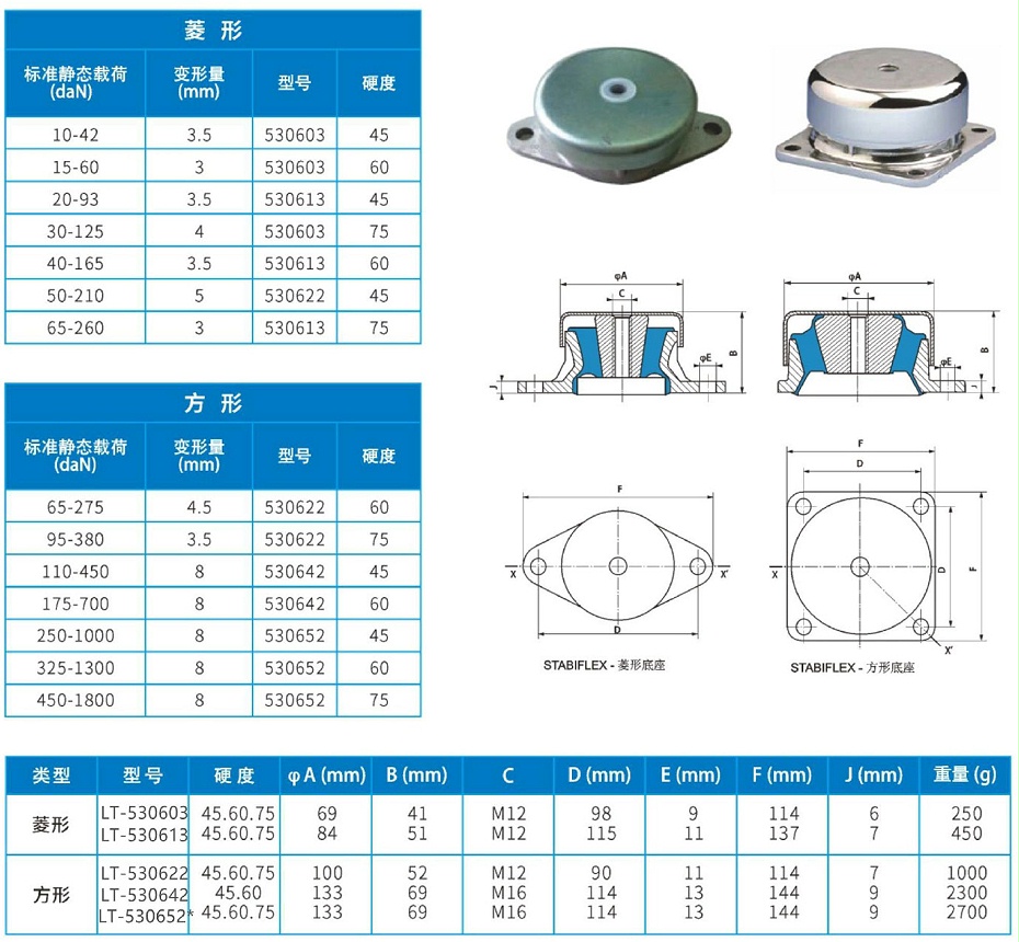 STABIFLEX减振器