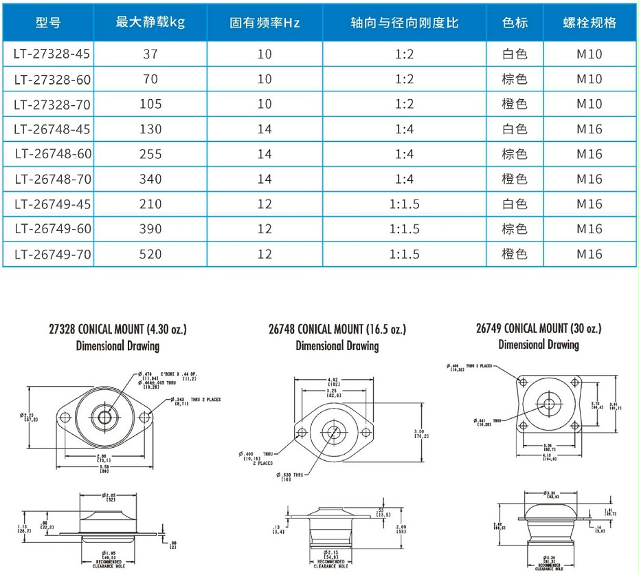 INDUSTRY CONICAL减振器