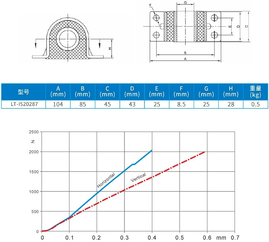 COMPRESSOR 压缩机底座