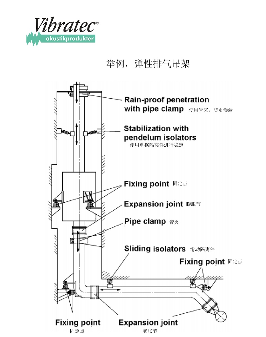 Vibratec隔振系统