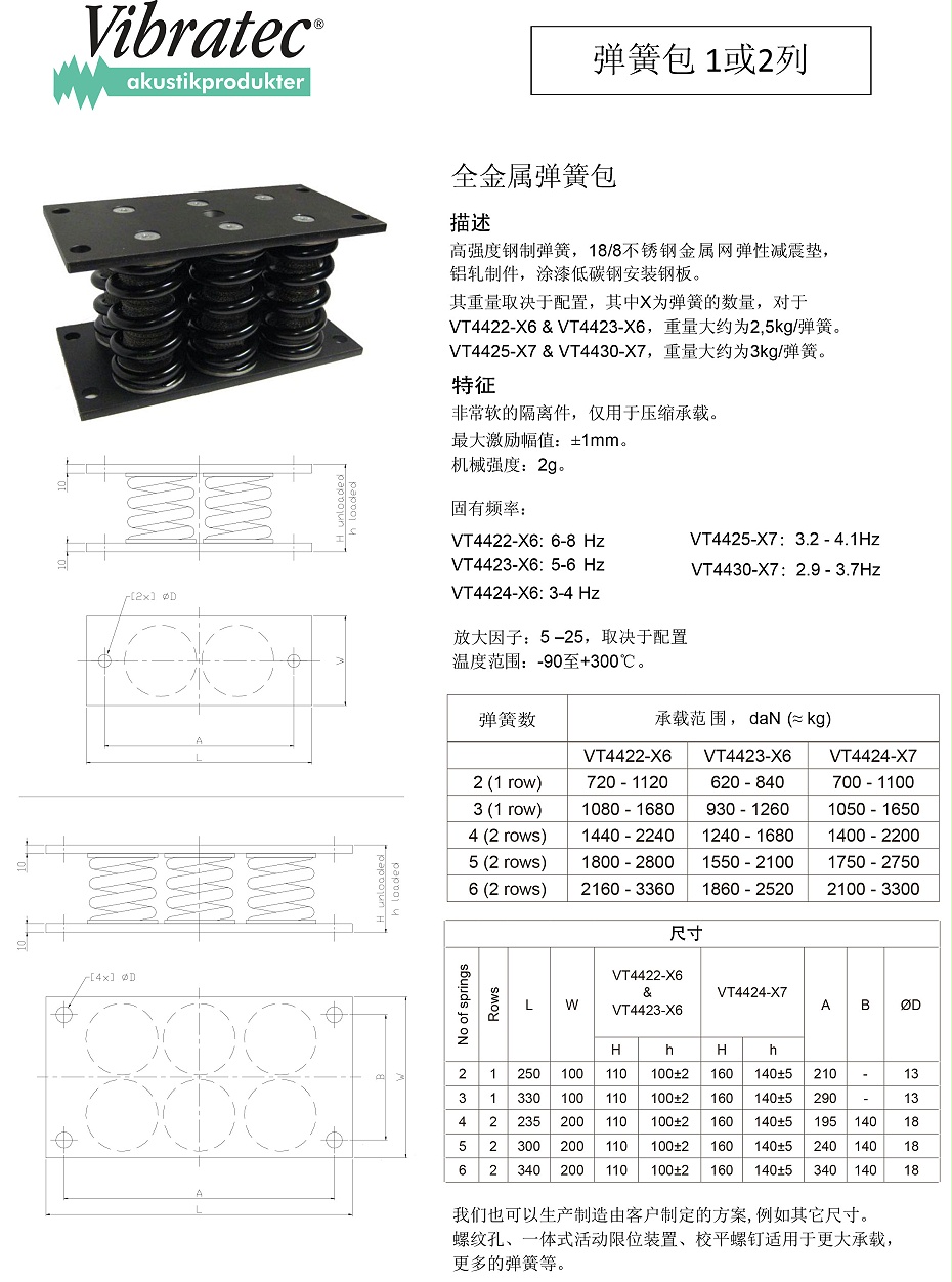 弹簧包 1或2列全金属弹簧包