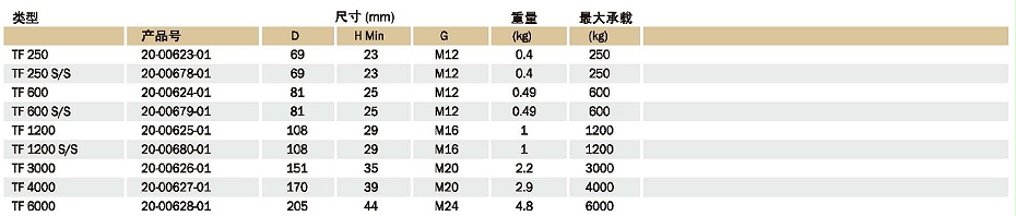 TF减振器