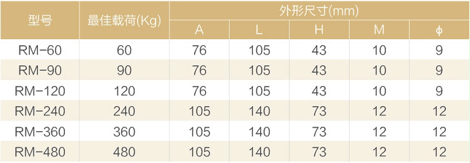 RM型橡胶减振器