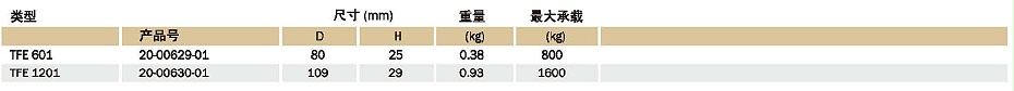 产品展示 TFE减振器 产品参数