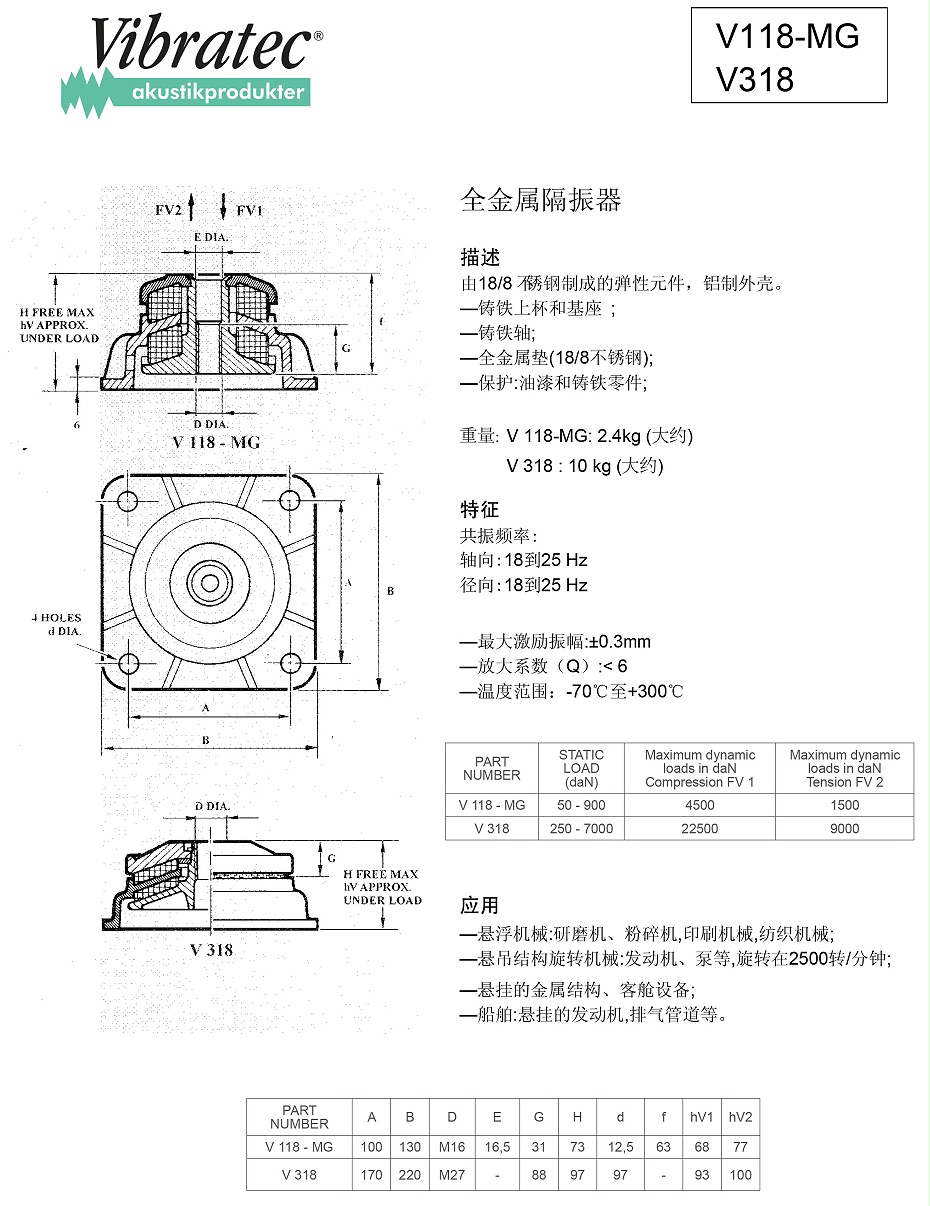 V118-MG V318全金属隔振器