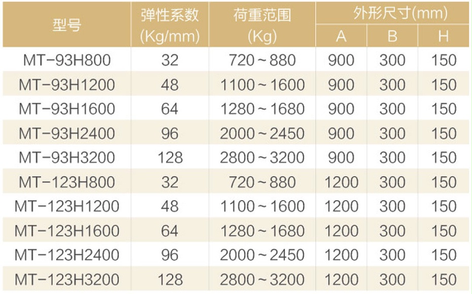 MT型矩阵式变压器减振器参数