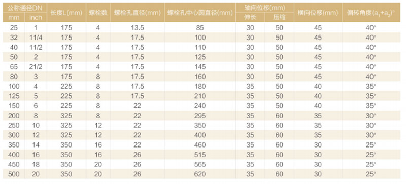 可曲挠双球橡胶接头XGD2型