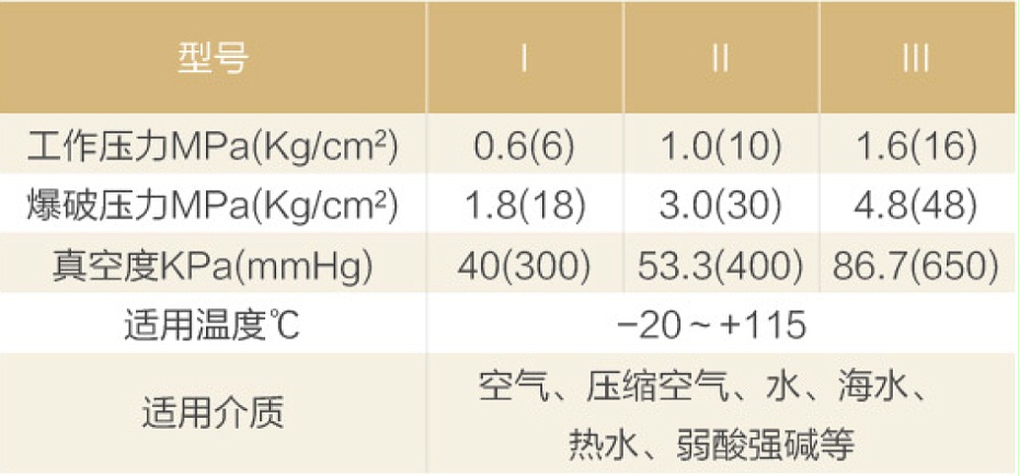 XTGD型可曲挠同心异径橡胶接头