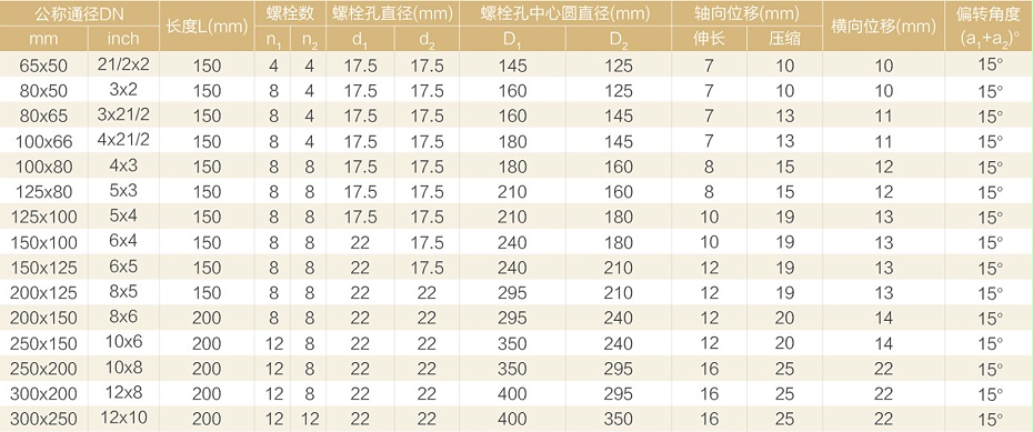 XTGD型可曲挠同心异径橡胶接头