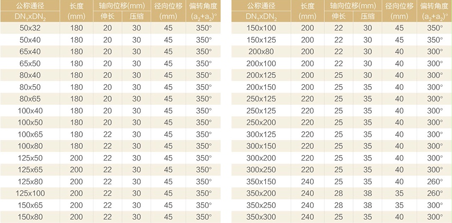 KPT型可曲挠偏心异径橡胶接头