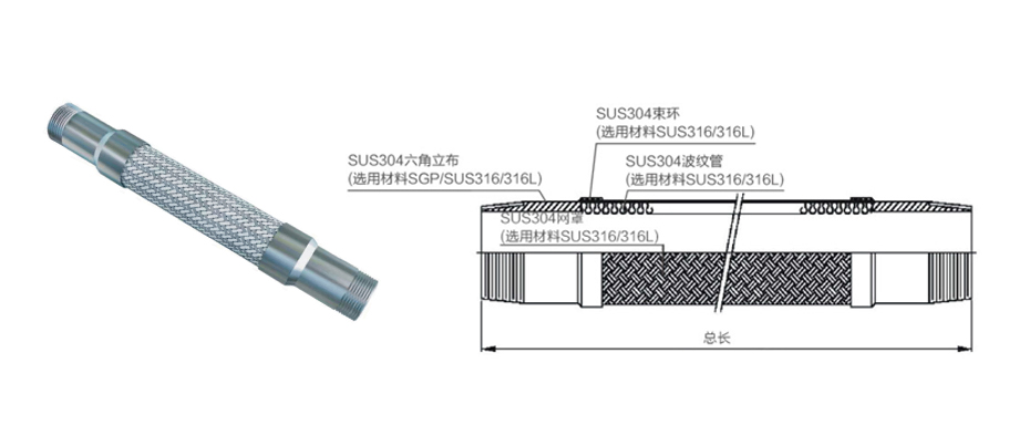 L-100金属波纹软管