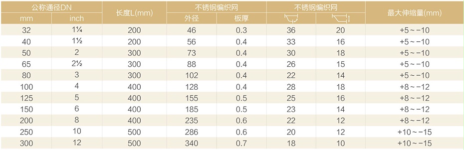 RGF型金属软管