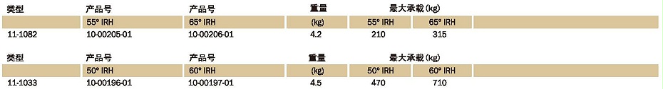 Vee Mountings减振器