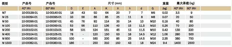 M减振器