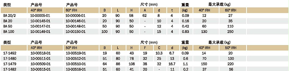 BA&Double U-Shear减振器