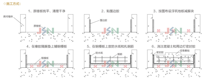 浮筑楼板参数