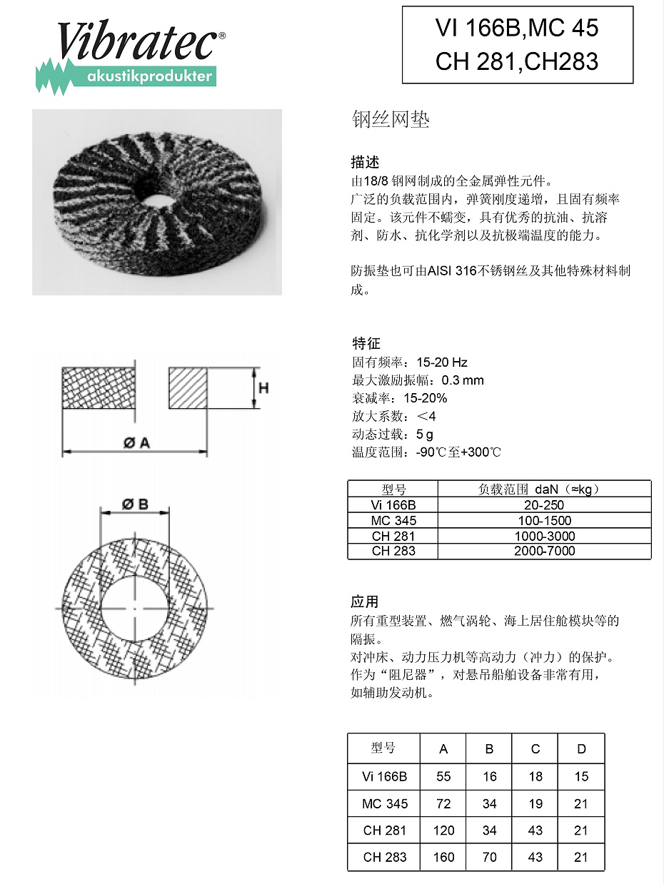 VI 166B,MC 45 CH 281,CH283 钢丝网垫