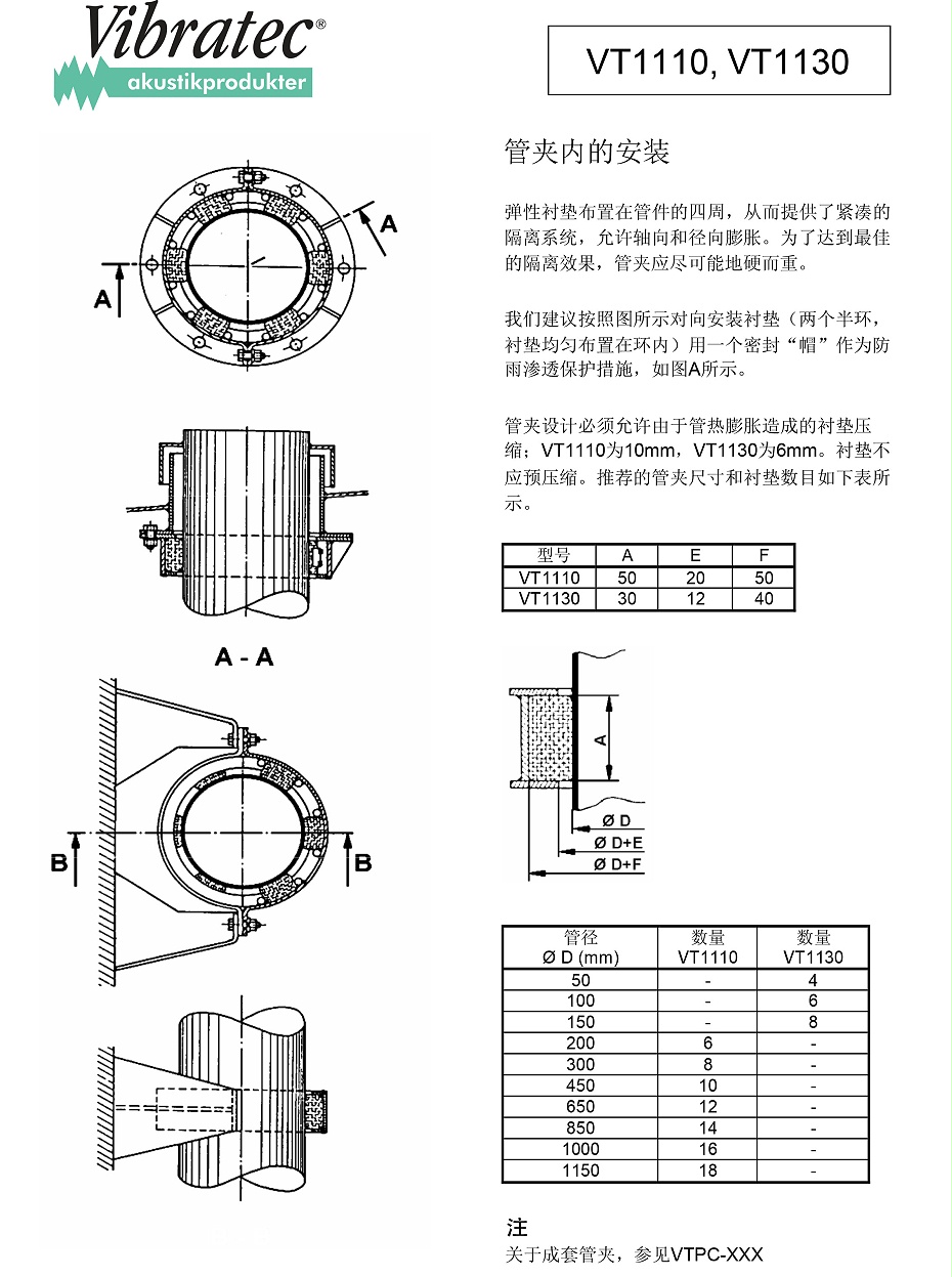 VT1110, VT1130钢丝网垫减振器