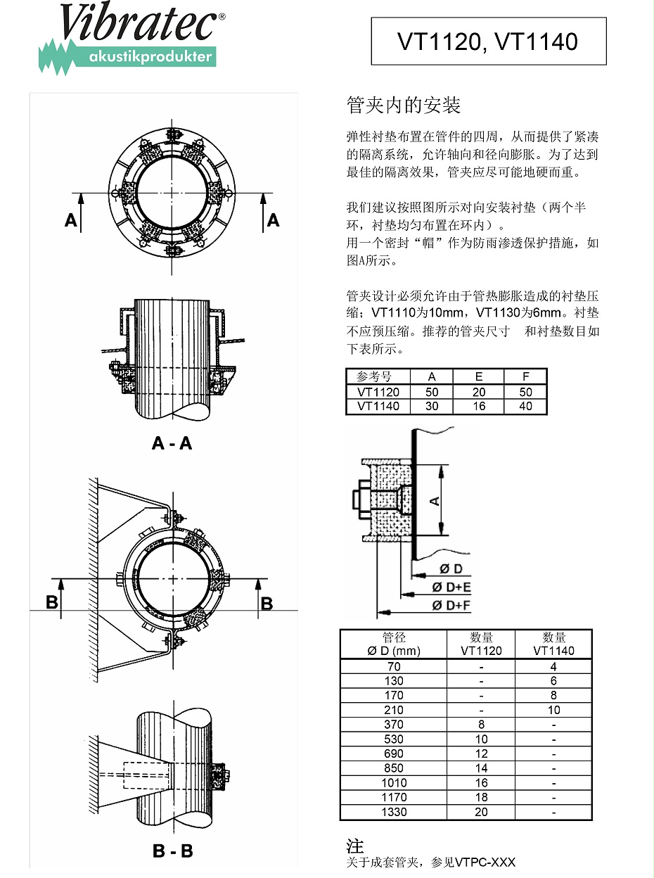 VT1120, VT1140钢丝网垫减振器