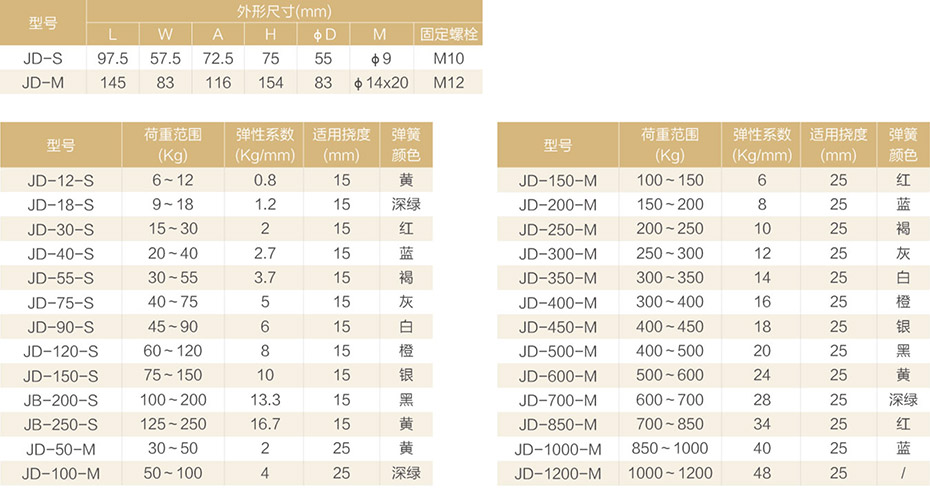 阻尼弹簧减振器JD型