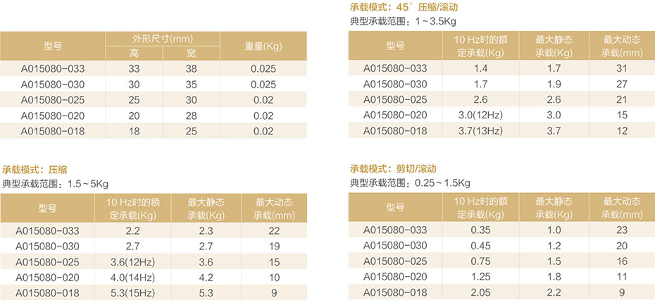 钢丝绳减震器产品参数