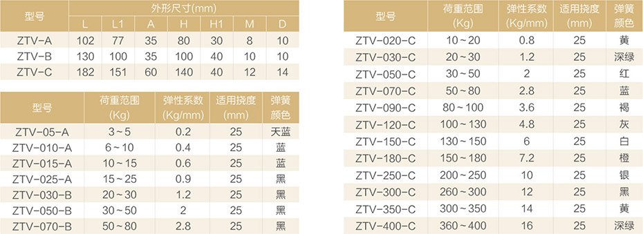 产品参数