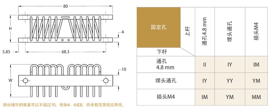 钢丝绳减震器产品展示