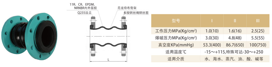 产品参数