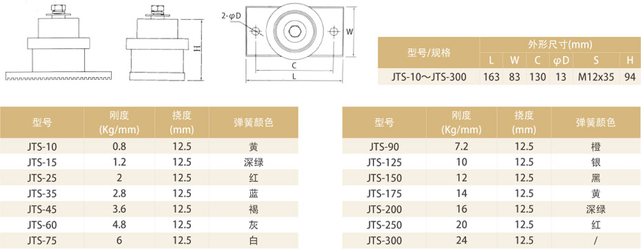 产品参数